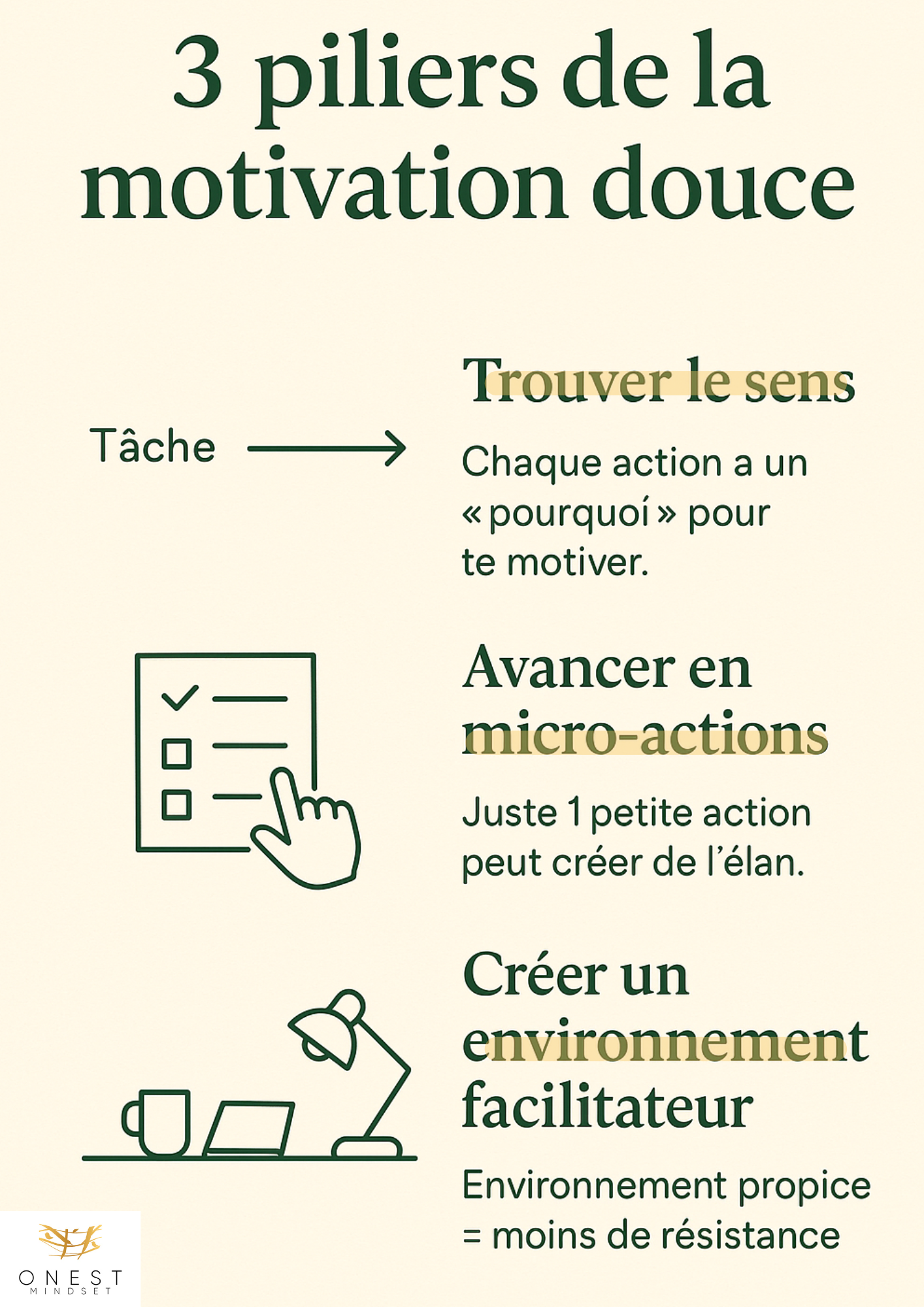 3 piliers de la motivation douce - Onest Mindset