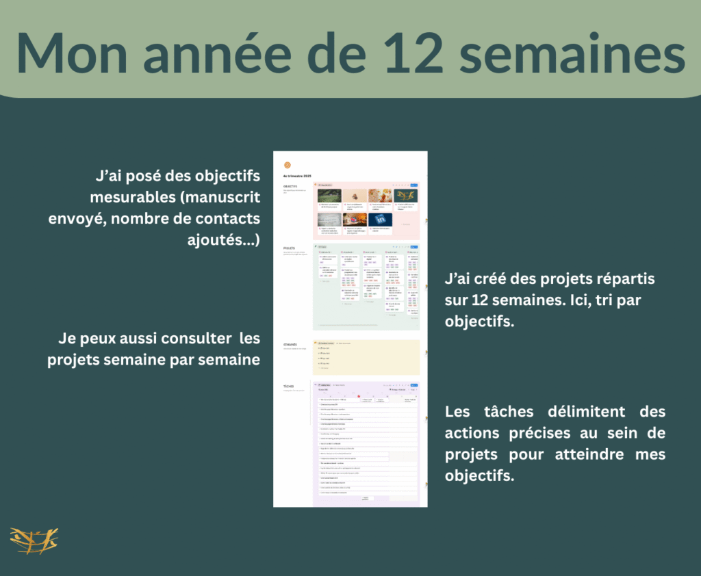 L'année de 12 semaines, une organisation fluide pour femmes neurodivergentes