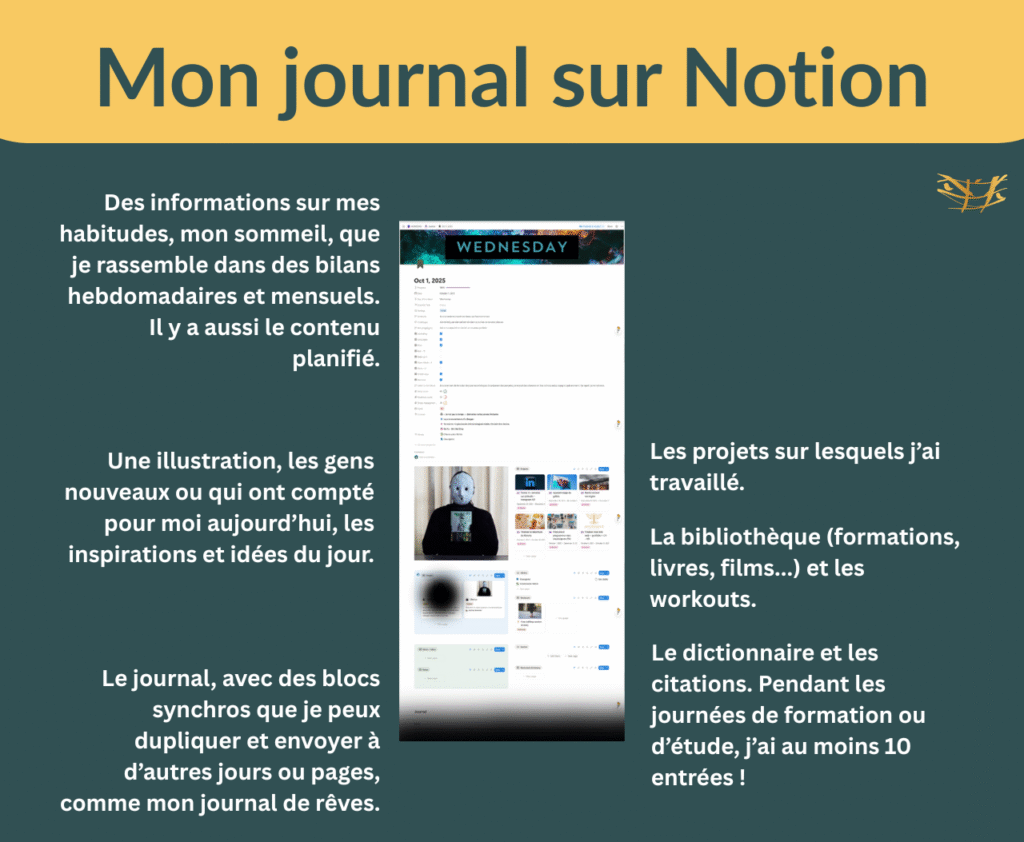 Mon journal sur Notion, pour une organisation fluide